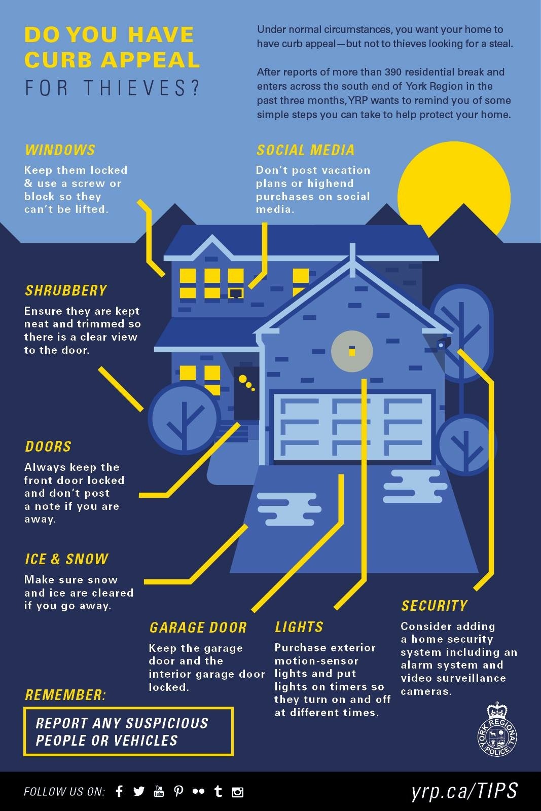 Protect home from thieves