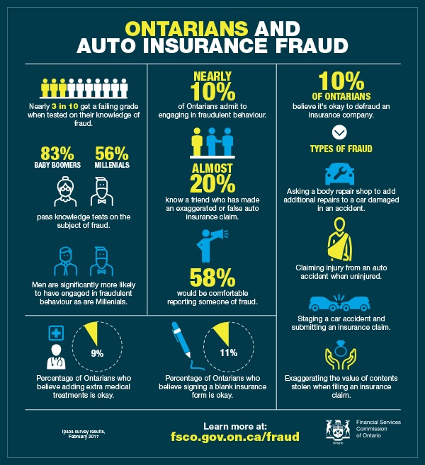 Ontarians and auto insurance fraud